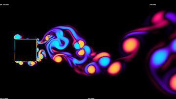 Vortical pattern in flow past a square using Nagare2D.g