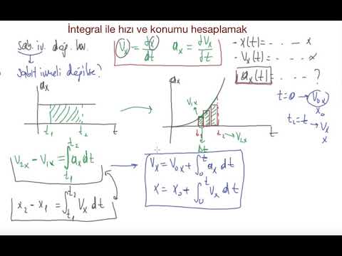 Video: Hız neden ivmenin integralidir?