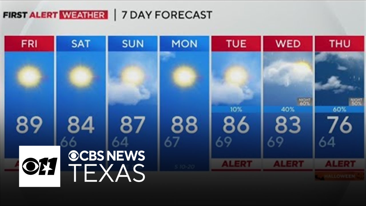 Warm, pleasant weekend ahead for North Texas - YouTube