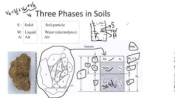 physical properties of soil (part - 1)