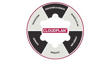 Cloud Services Orchestrated by CDW