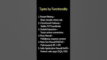 🔥 Firewalls and Types in Cybersecurity 🔐 #shorts #ytshorts