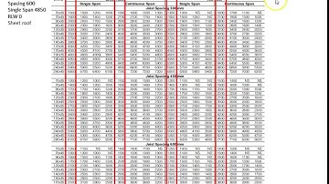 Sizing timber  Part 2 Span tables