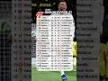 2025 2026 Match Week 21 Spanish La Liga Table Standings Today Laligatable