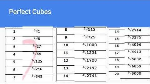 8th grade 1.1: Perfect Squares and Perfect Cubes