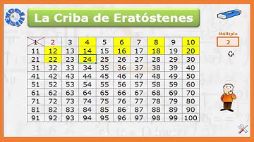 Como utilizar la Aplicación en Excel para Encontrar los números primos.