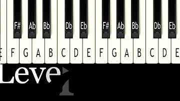 Relative Pitch: 10 Levels. Test and train yourself