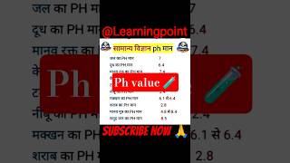 Ph Value🧪📚 #gktoday#gk#upsc#ssc#gkquiz#gkquestion#ias#shortsfeed#gkfact#upscexam#generalawareness#yt