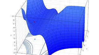 Global optimum | Wikipedia audio article