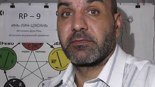Заболевания пищевода. Заболевания пищевода.