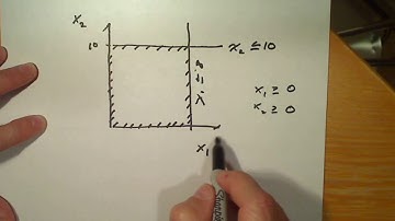 Engineering Systems: Feasible region, constraints