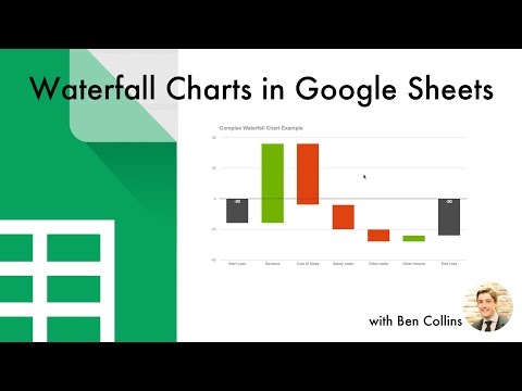 Google Waterfall Chart