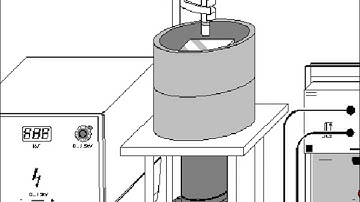 Detection Efficiency of a NaI Ti Detector experiment