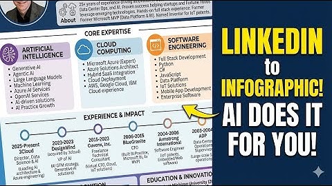 I turned my LinkedIn Profile into an Infographic with Google Nano Banana Pro 🍌