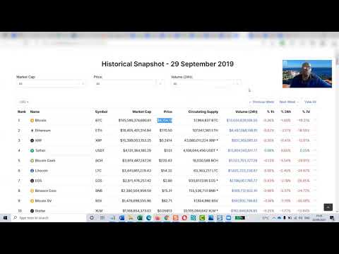 Bitcoin Historical Snapshots 30 September Cryptocurrency Investing Update September 30th 2021