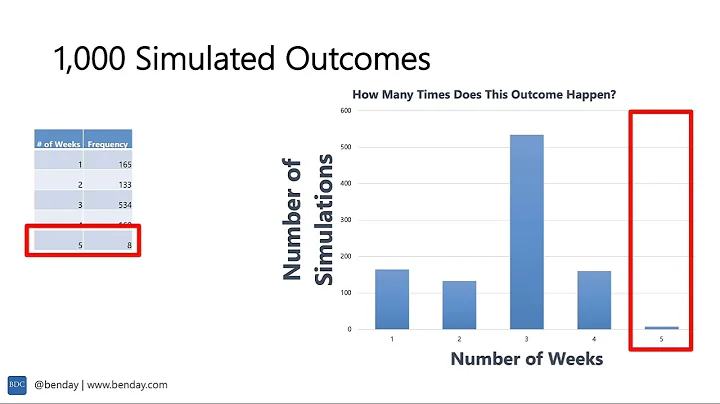 Demo: Forecast Delivery of a Feature using Throughput and Monte Carlo