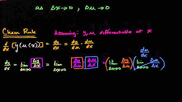 Proof of Chain Rule