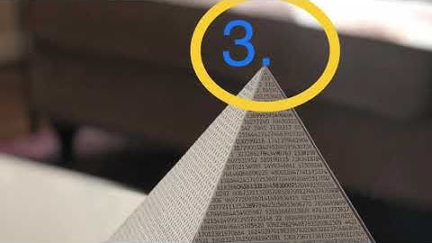 10,000 Digits Of Pi — 3.14159...