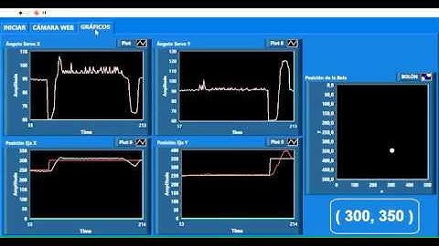 LABVIEW - LÓGICA DIFUSA - VISIÓN ARTIFICIAL