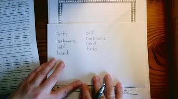 How to Make Your Glossary