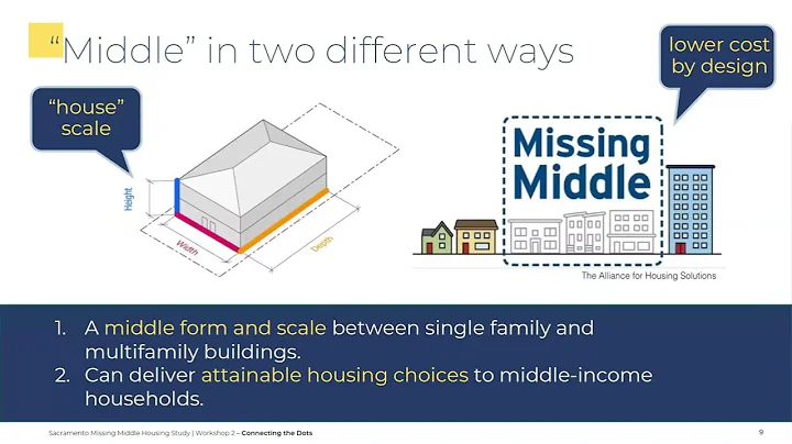 Missing Middle Housing Study: Built Forms Recommendations