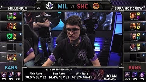 Millenium vs SUPA HOT CREW | S4 EU LCS Summer split 2014 SuperWeek 1 Day 1 | MIL vs SHC W1D1