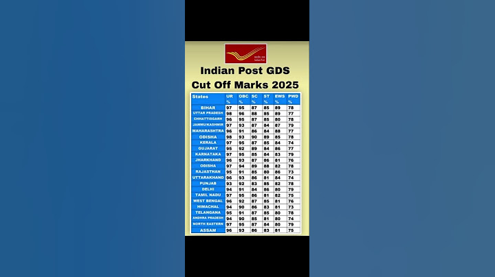 Gds 2025 Result || Gds cutoff 2025 || Gds cut off || #Shorts #Viral