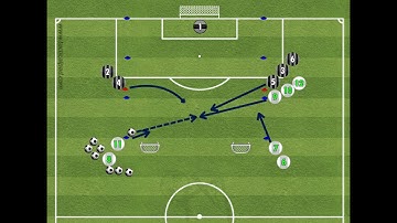 3v2 Game to Goal to Improve Scoring Goals