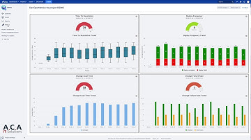 The Atlassian DevOps Metrics Plugin