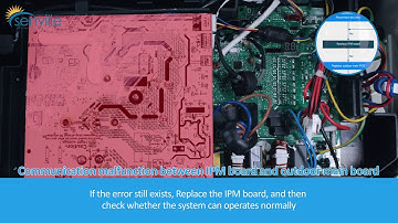 Communication Malfunction Between IMP Board and Outdoor Main Board