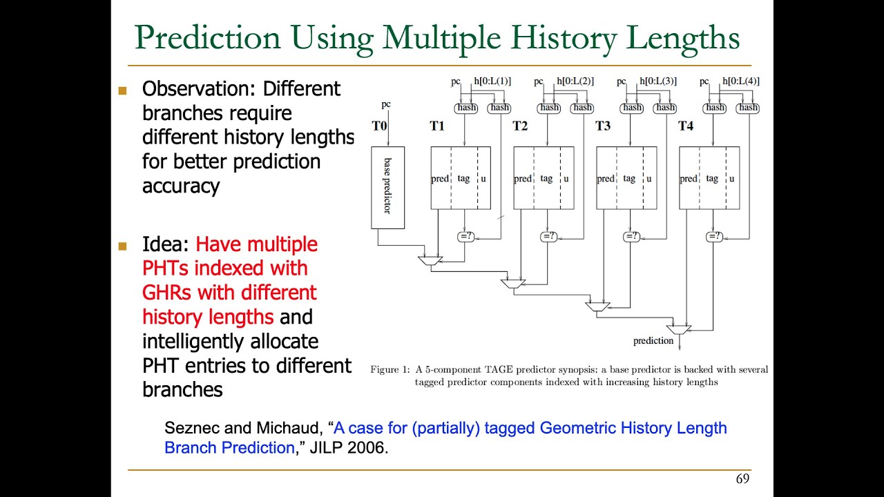 Digital Design and Computer Architecture - Lecture 17: Advanced Branch ...