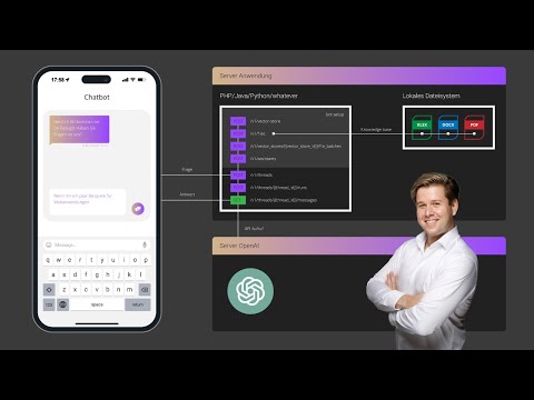 KI Chatbot mit der AssistantsAPI von OpenAI