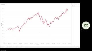 Famous Kyle Cominsky FIN 4453 Tableau Assignment Net Worth