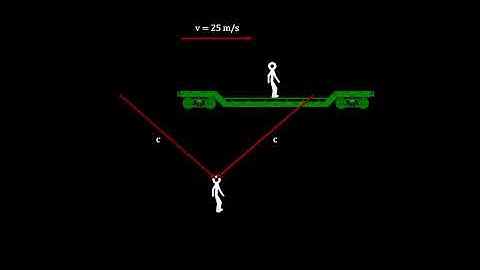 Classroom Aid - Simultaneity Lost