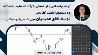 تفسیر تریدهای گرفته شده توسط اساتید و دانشجویان ارشد آکادمی تری مارکتز