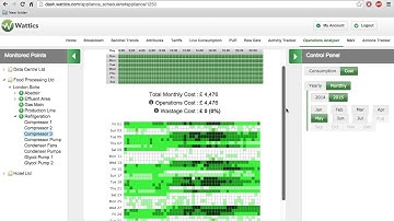 Wattics Dashboard: Activity & Operations