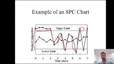 Classical and Practical PID Controller Tuning