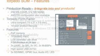 Timesys LinuxLink for Logic PD DM3730 Overview