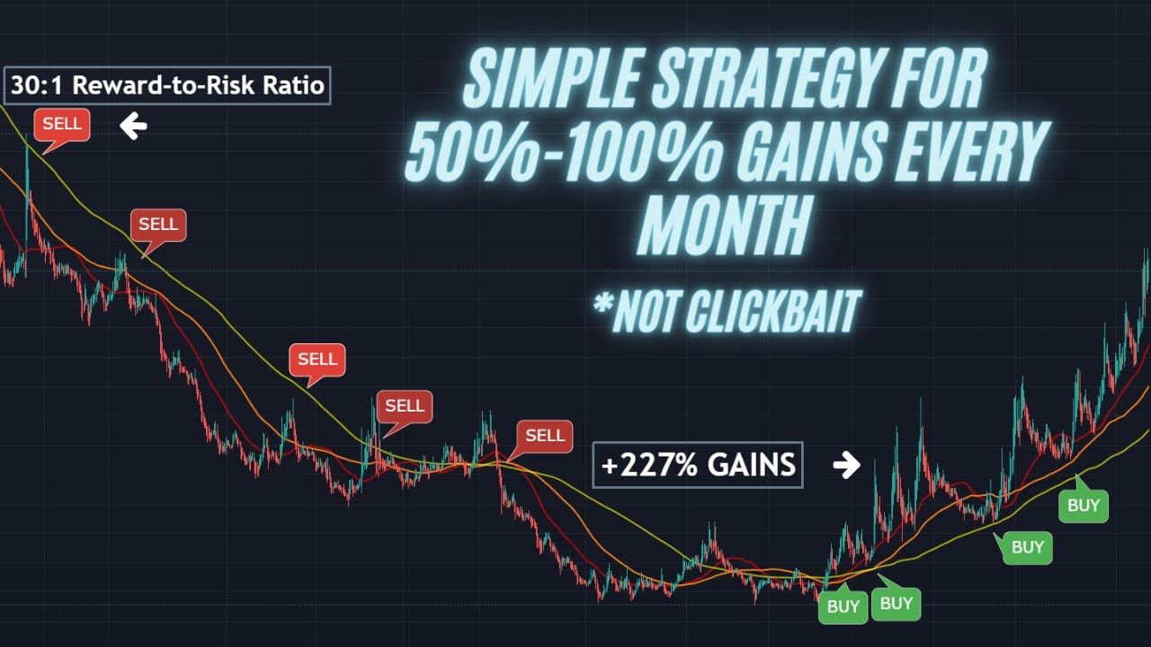 best crypto chart for swing traders