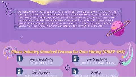 Select applications of machine learning in astronomy.