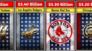 Top Richest MLB Teams 2023