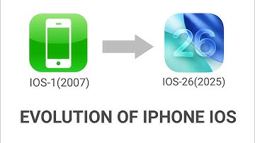 Evolution of iPhone iOS (2007–2025)