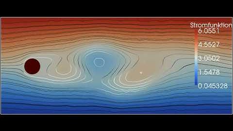 Karman vorticity Streat PSI Stromfunktion Stream function