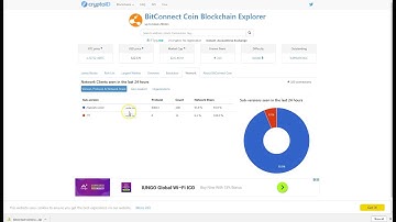 Getting your Bitconnect QT wallet to sync