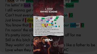 J. Cole’s rhyme scheme on Drake’s FIRST PERSON SHOOTER 🔥 part 1 chords