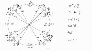 Evaluate inverse trig functions