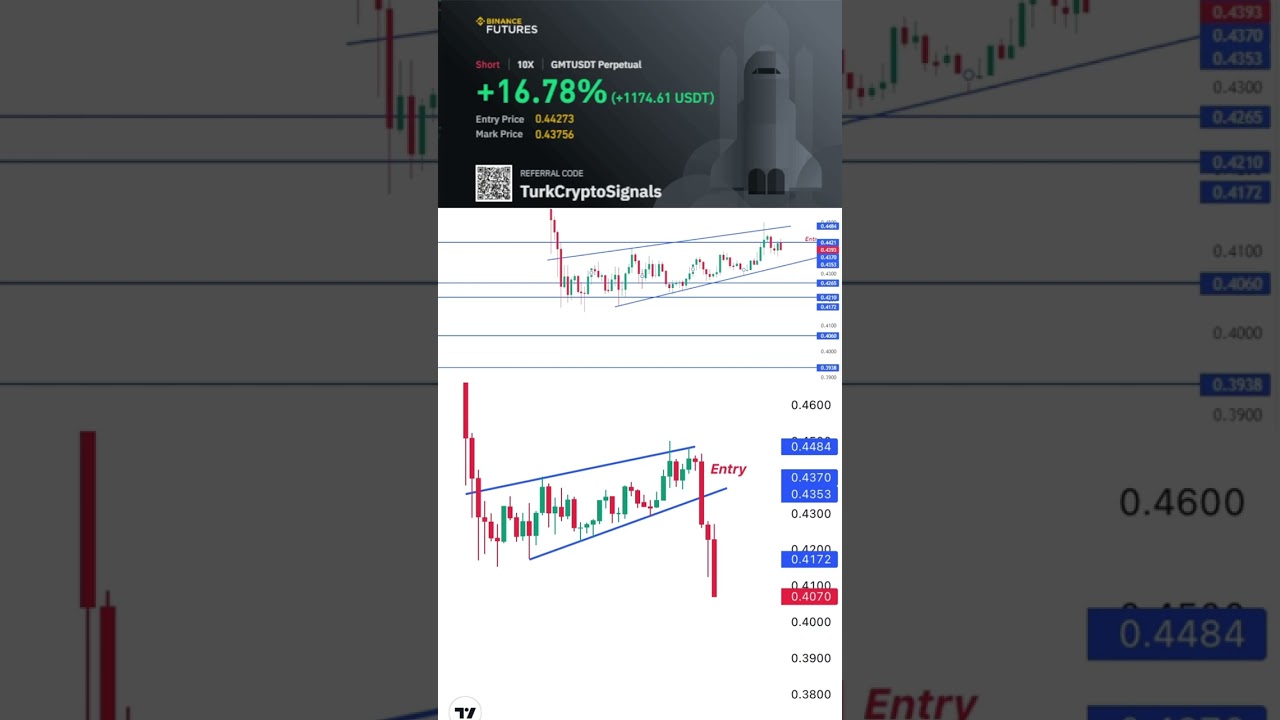 5000$ Profit Kar | kafa derisi ticareti 