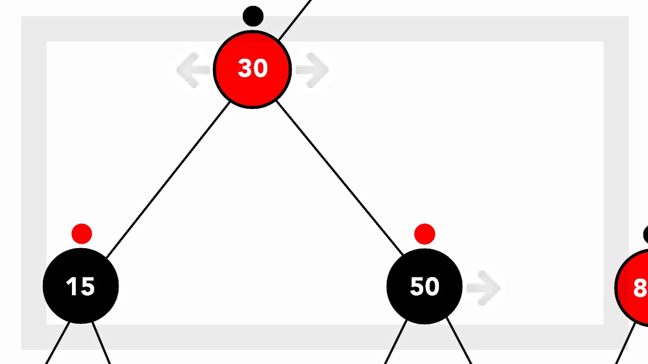 Introduction to Red-Black Tree - GeeksforGeeks