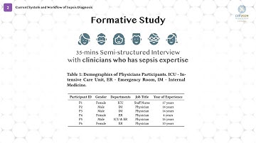Rethinking Human-AI Collaboration in Complex Medical Decision Making: A Case Study in Sepsis Diag...