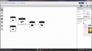 Process Analysis: Simple Model